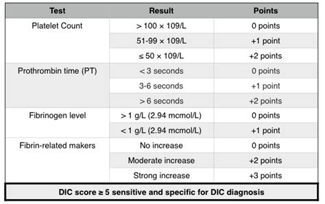 dic lab results